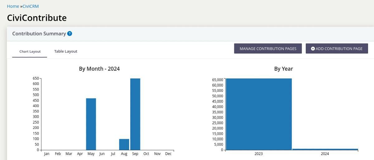 Screenshot per la funzione delle pagine di contributo