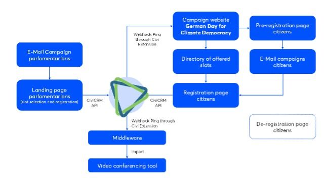 Screenshot Data flow chart with all nodes